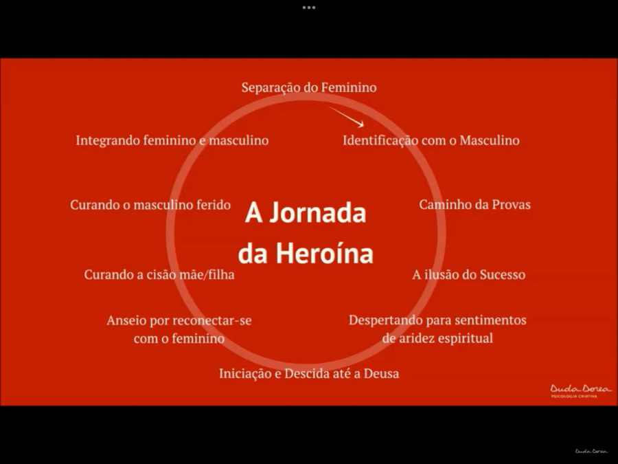 Jornada da Heroina